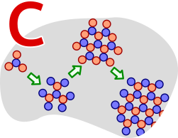 Area C