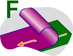 Area F