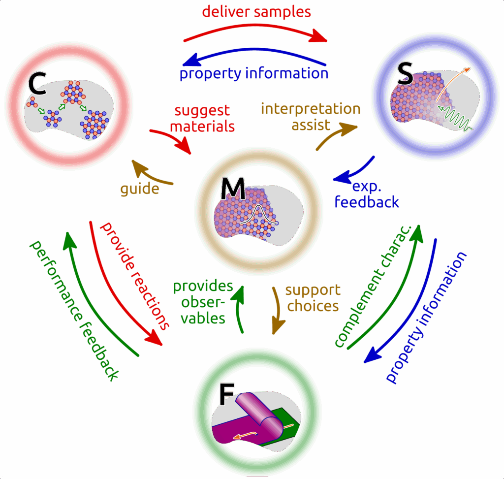 Research Areas
